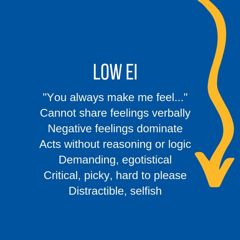 Low Emotional Intelligence